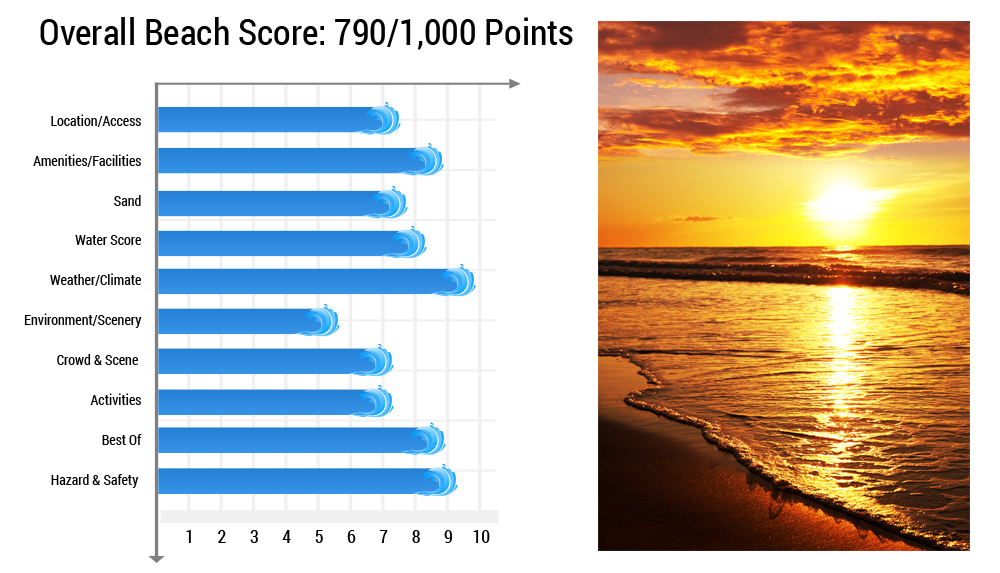 overall-beach-graph